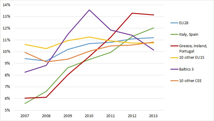 Figure 1: Children in jobless households