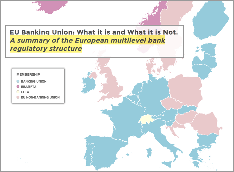 banking union