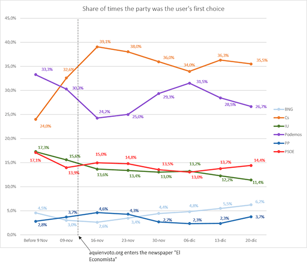 ferradans_results