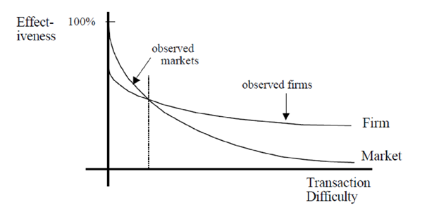 chart2