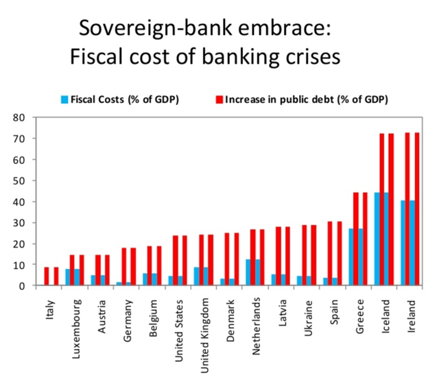 sovering-bank