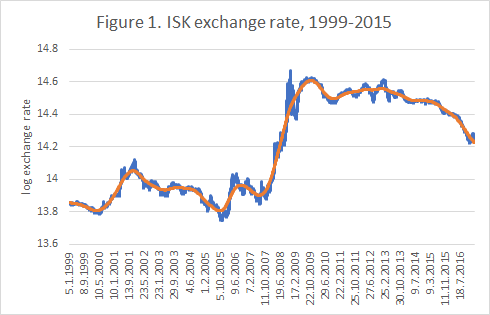 figure1