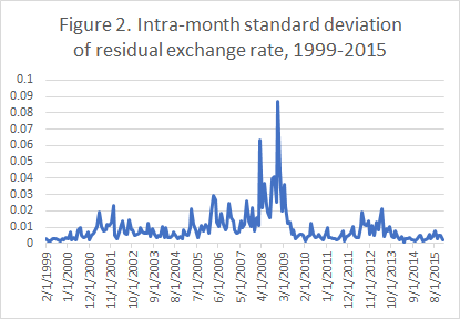 figure2