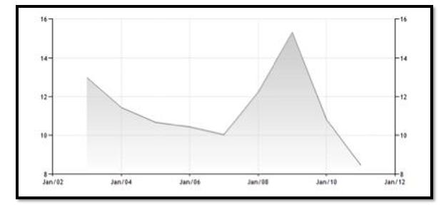 figure-3