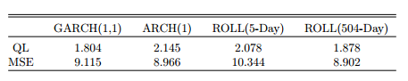 Table 3 QL and MSE