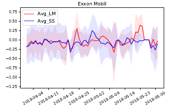 Figure: Exxon Mobil