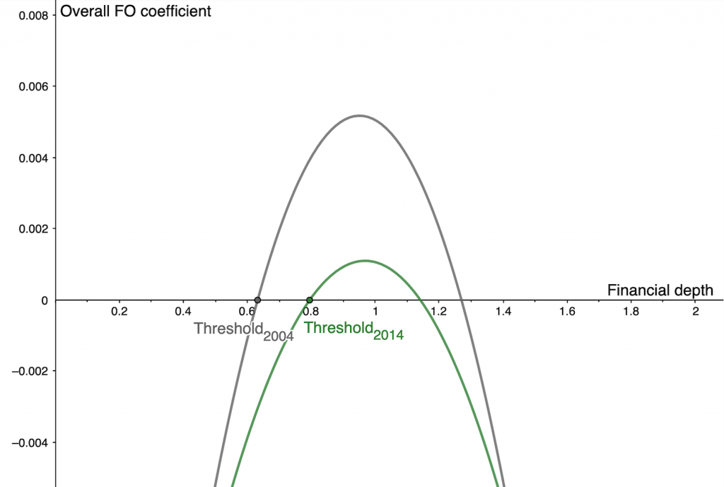 thresh_FD_Graph