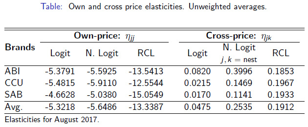 table_2_elasticities