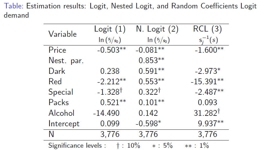 table_1_estimation_results