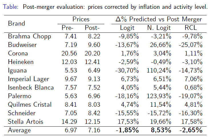 table_3_evaluation