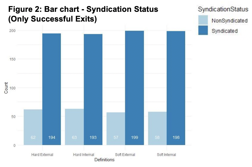 bar chart