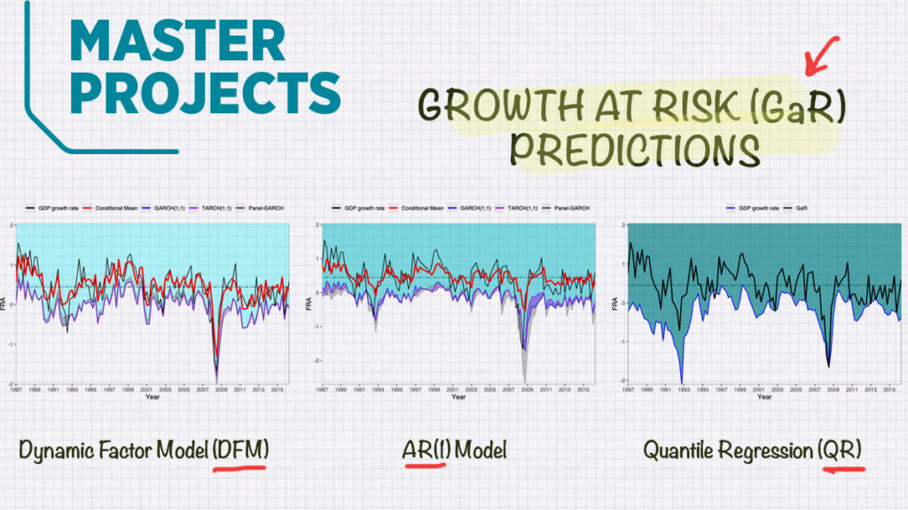 Charts show growth at risk predictions